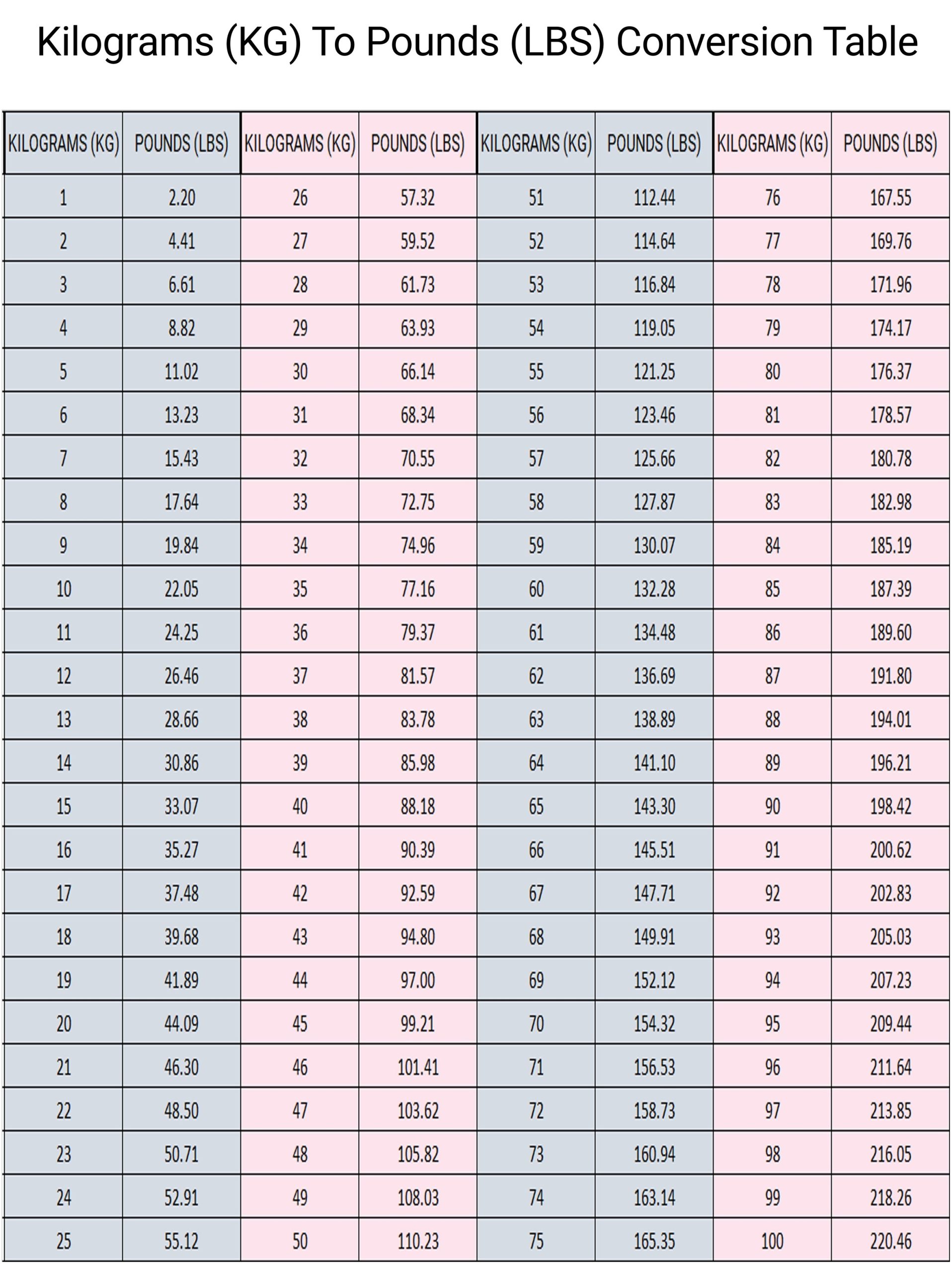 lb conversion chart printable my weight in pounds from kg convert
